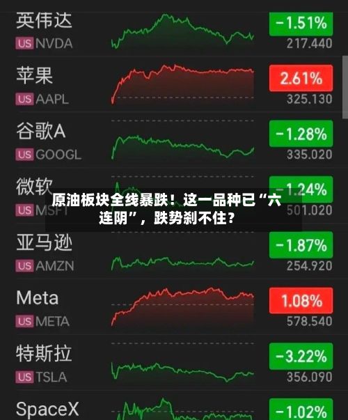 原油板块全线暴跌！这一品种已“六连阴	”	，跌势刹不住？-第2张图片