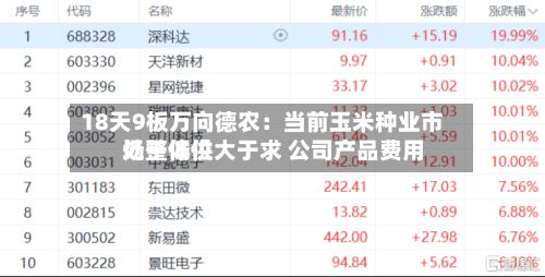 18天9板万向德农:当前玉米种业市场整体供大于求 公司产品费用
处于低位-第3张图片