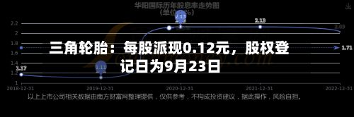 三角轮胎：每股派现0.12元，股权登记日为9月23日-第3张图片