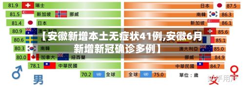 【安徽新增本土无症状41例,安徽6月新增新冠确诊多例】-第2张图片
