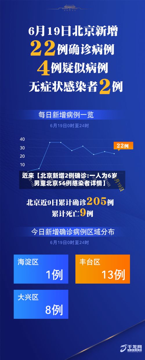 近来【北京新增2例确诊:一人为6岁男童北京56例感染者详情】