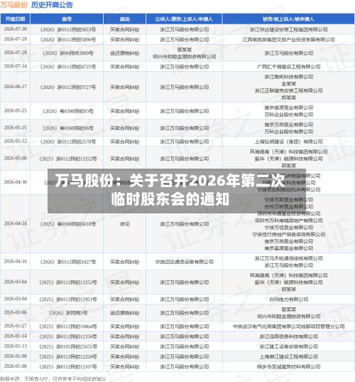 万马股份:关于召开2026年第二次临时股东会的通知