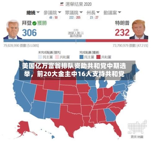 美国亿万富翁排队资助共和党中期选举，前20大金主中16人支持共和党-第2张图片