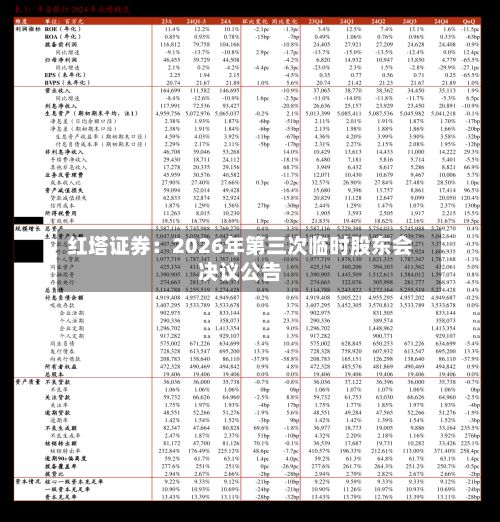 红塔证券：2026年第三次临时股东会决议公告