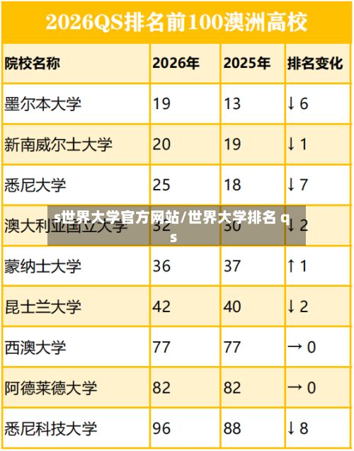 s世界大学官方网站/世界大学排名 qs