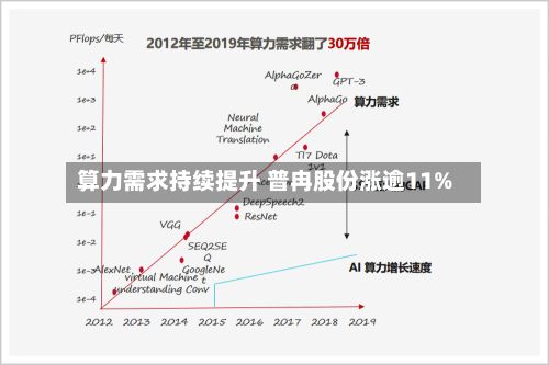 算力需求持续提升 普冉股份涨逾11%
