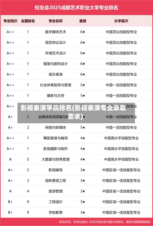 影视表演学院排名(影视表演专业录取要求)