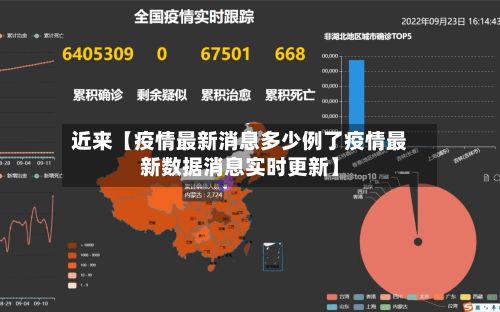 近来【疫情最新消息多少例了疫情最新数据消息实时更新】
