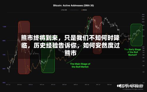 熊市终将到来，只是我们不知何时降临，历史经验告诉你，如何安然度过熊市