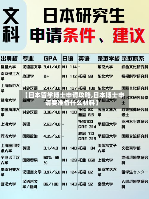 【日本留学博士申请攻略,日本博士申请要准备什么材料】-第2张图片