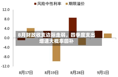 8月财政收支边际走弱	，四季度支出增速大概率回补-第1张图片