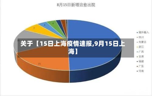 关于【15日上海疫情速报,9月15日上海】