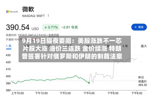 9月19日隔夜要闻:美股涨跌不一芯片股大涨 油价三连跌 金价续涨 特朗普签署针对俄罗斯和伊朗的制裁法案-第3张图片