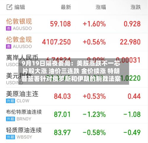 9月19日隔夜要闻:美股涨跌不一芯片股大涨 油价三连跌 金价续涨 特朗普签署针对俄罗斯和伊朗的制裁法案-第1张图片