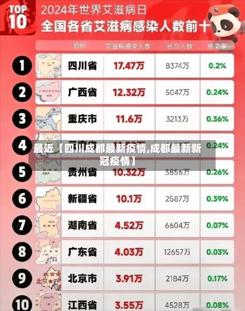 最近【四川成都最新疫情,成都最新新冠疫情】