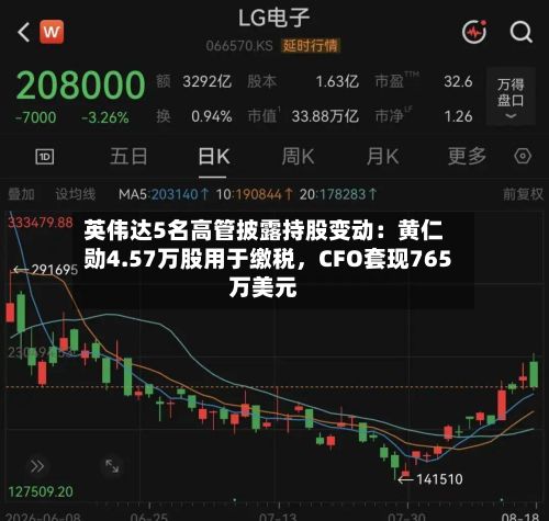 英伟达5名高管披露持股变动：黄仁勋4.57万股用于缴税，CFO套现765万美元-第2张图片