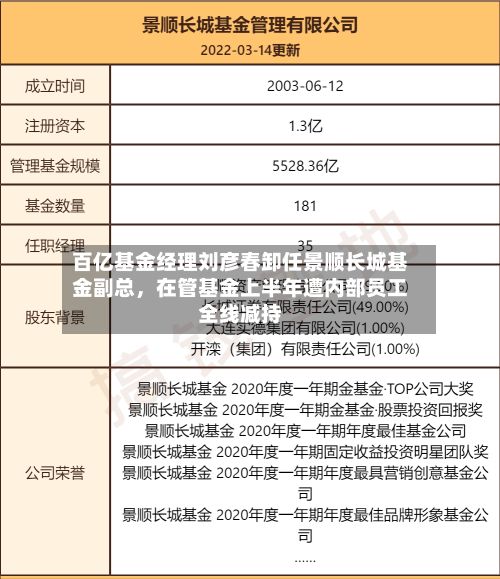百亿基金经理刘彦春卸任景顺长城基金副总，在管基金上半年遭内部员工全线减持-第2张图片