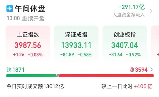 两大板块	，涨停潮！600371，6连板