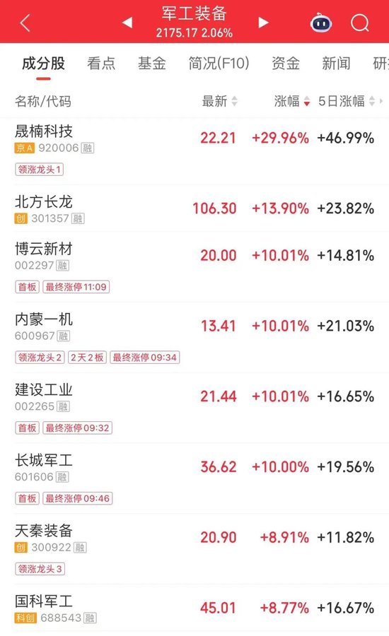 11天7板翻倍牛股，超10万手封单跌停