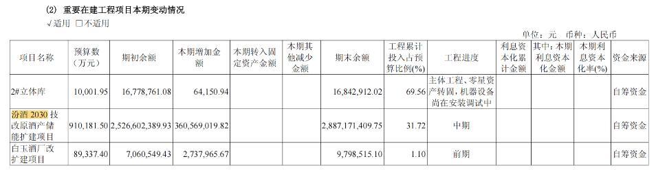 汾酒单季净利跌43%，五粮液夺回老二“宝座”