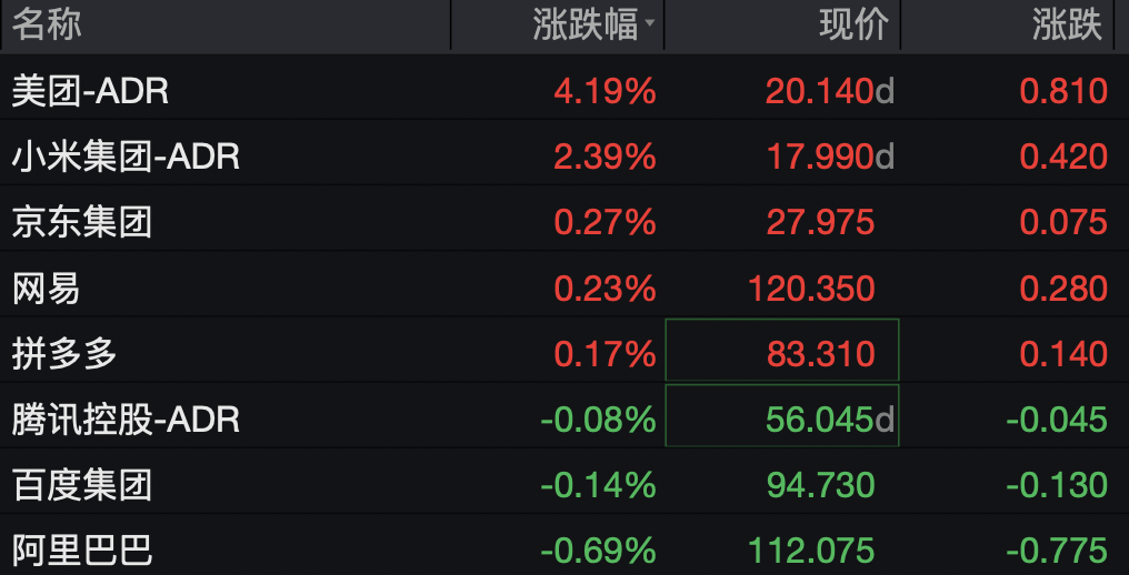 道指深夜涨超300点，科技、中概龙头走高，英伟达大涨超3%	，金银双双拉升