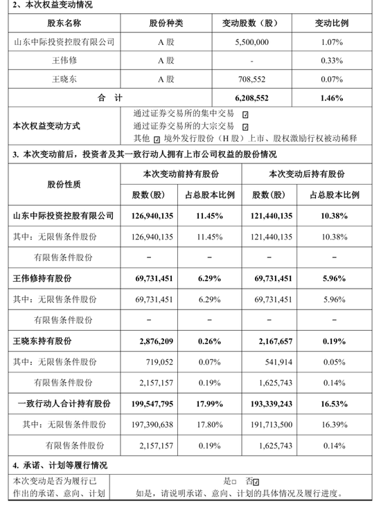 中际旭创实控人质押72.8万股:用于偿还债务 价值6亿 王伟修家族刚套现超50亿