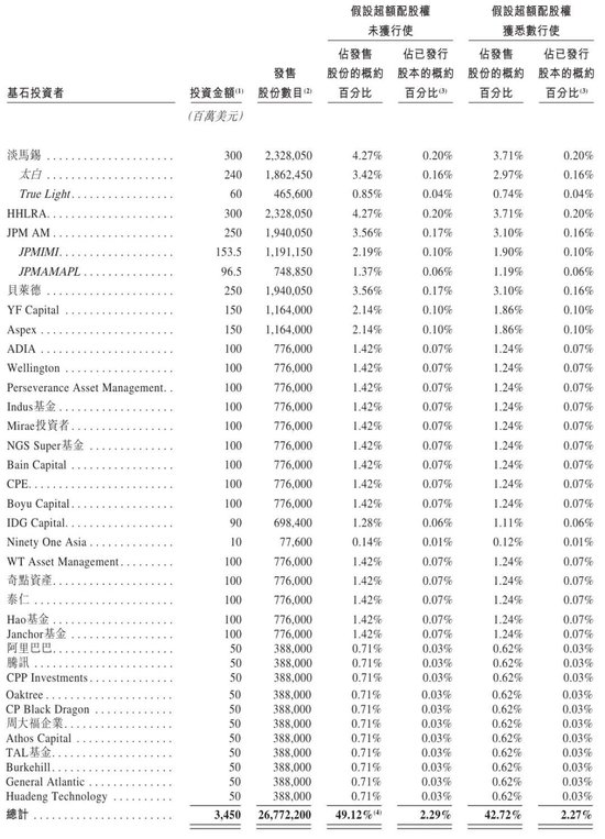 中际旭创实控人质押72.8万股:用于偿还债务 价值6亿 王伟修家族刚套现超50亿