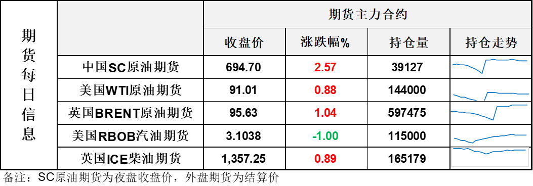 油价日内剧烈波动，市场迎来关键时刻，关注美伊冲突进展