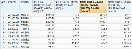 两万亿下，地量能否见地价？银行冲高回落，地产接棒发力	，华宝基金港股通创新药ETF标的指数上探近3%