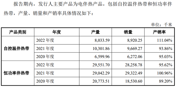 再议佳宏新材IPO，当年冲刺创业板上市失败时“画的大饼”，现在被戳破了？