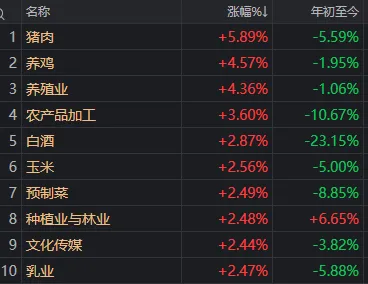 成交额全市场第2	，千亿龙头跌停！A股连续冲高回落，何时变盘？