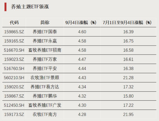 资金回流，净流入超百亿元