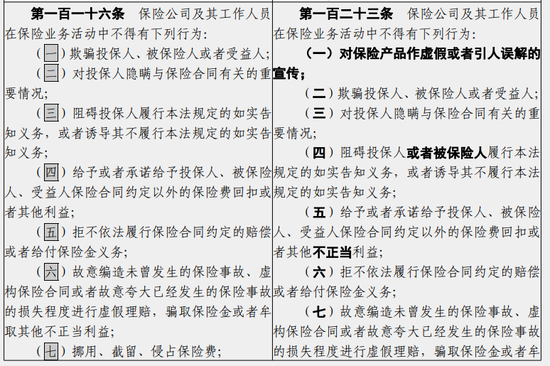 保险法拟调整代理人展业规定：禁止的“合同外利益	”限定为“不正当利益”
