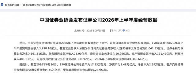 上半年券商净利润合计超1386亿元	，自营转型驱动行业高景气