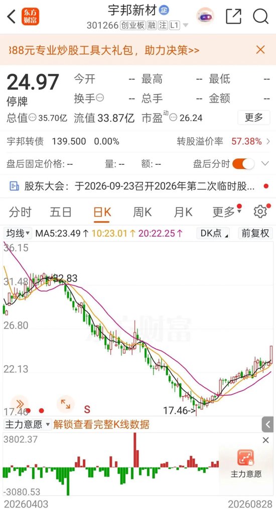 复牌！301266，低空经济“大佬”拟入主