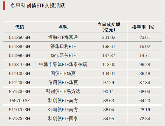科技股大反攻，拐点要来了？