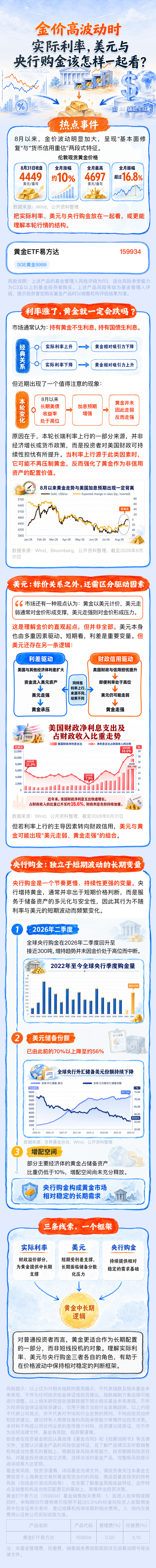 金价动荡,该盯住哪些关键变量?