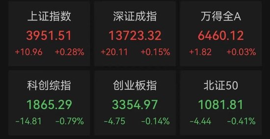 A股“股王	”，大幅跳水