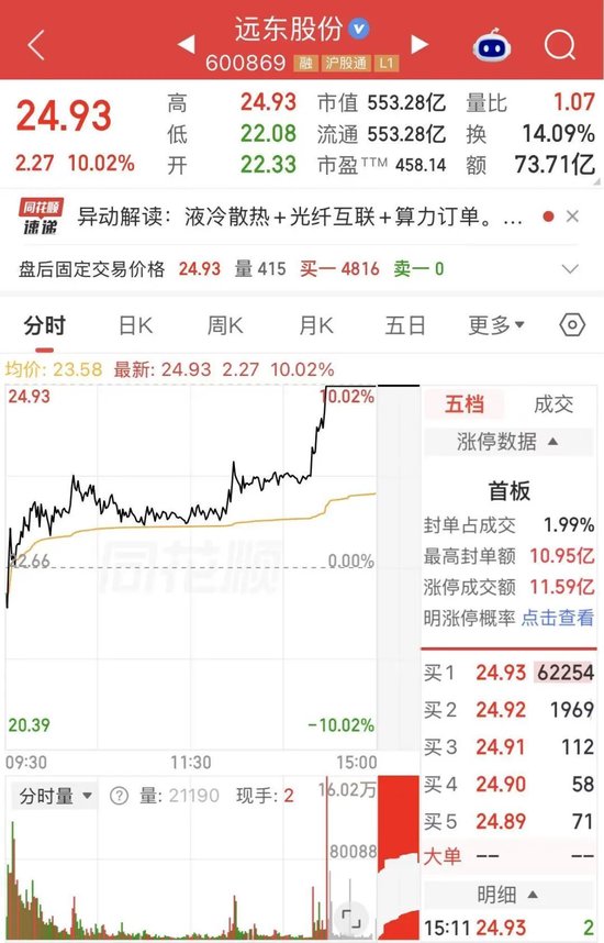 A股“股王	”，大幅跳水