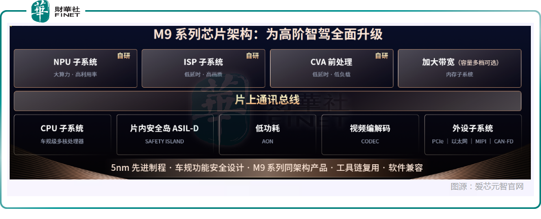 【百强透视】异动反弹！放量大涨9%，爱芯元智（00600.HK）M9芯片引爆市场
