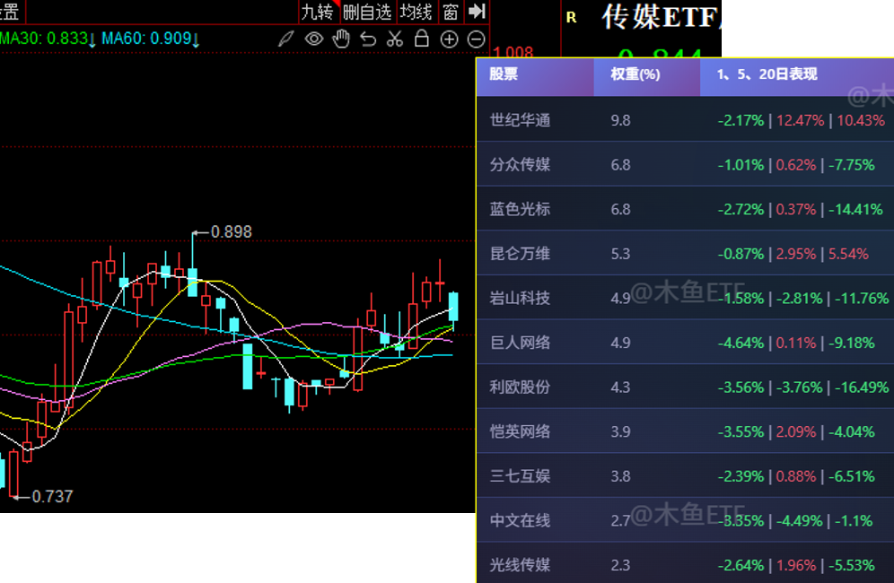 四类ETF景气新改善，谁更值得看？