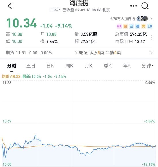 海底捞老板娘	，一把套现超27亿