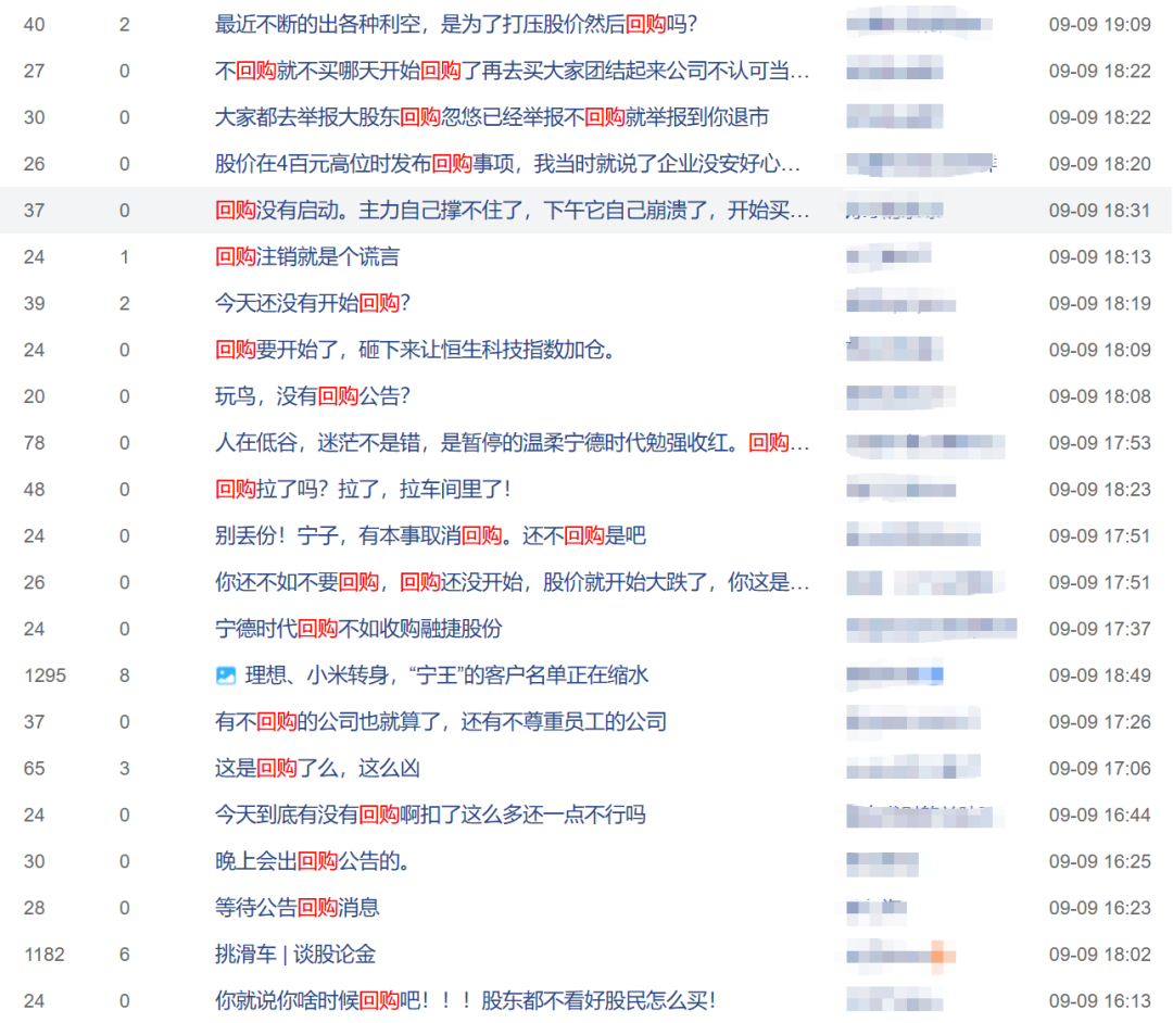 200亿回购迟迟不兑现	，宁德时代也觉得自己贵了？