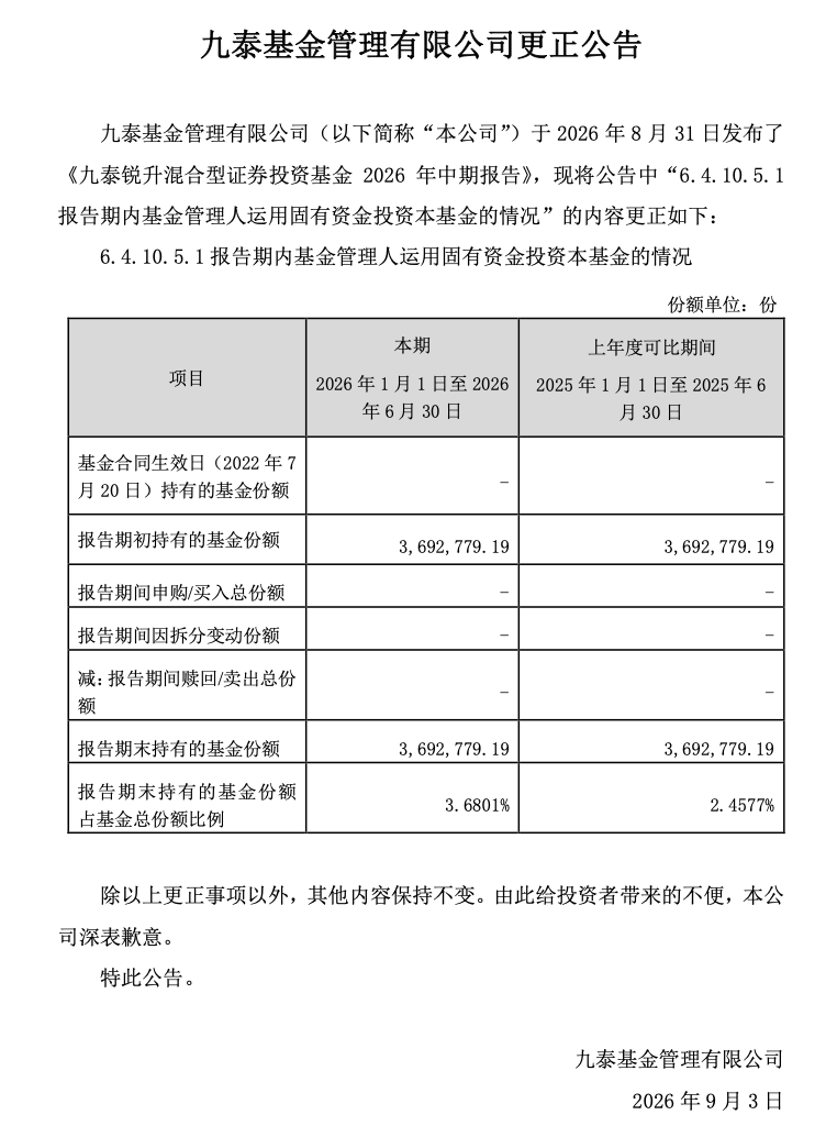 九泰锐升混合中报曝“低级错误	”	，基金份额369万份写成0.04，占比栏竟显示“-”