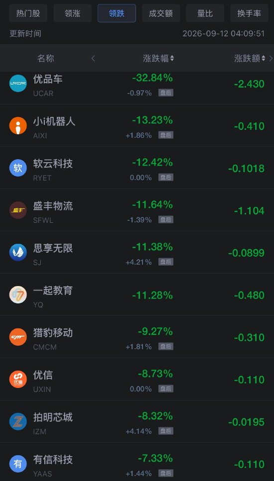 9月12日热门中概股多数上涨，台积电涨1.22%，慧荣科技涨7.25%