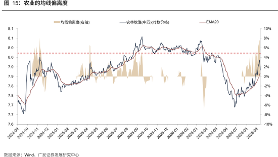 广发策略:牛市成交最多萎缩到什么程度?反弹是否一定依赖放量?