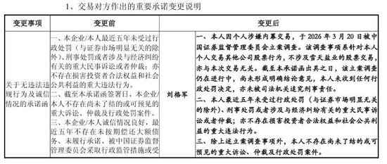 600929“急打补丁”	，重组标的公司董事被查