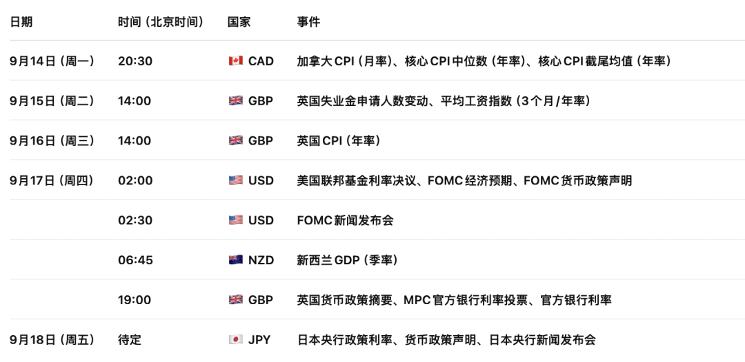 英镑GBPUSD强势信号出现！英国7月GDP大超预期，加息押注急升