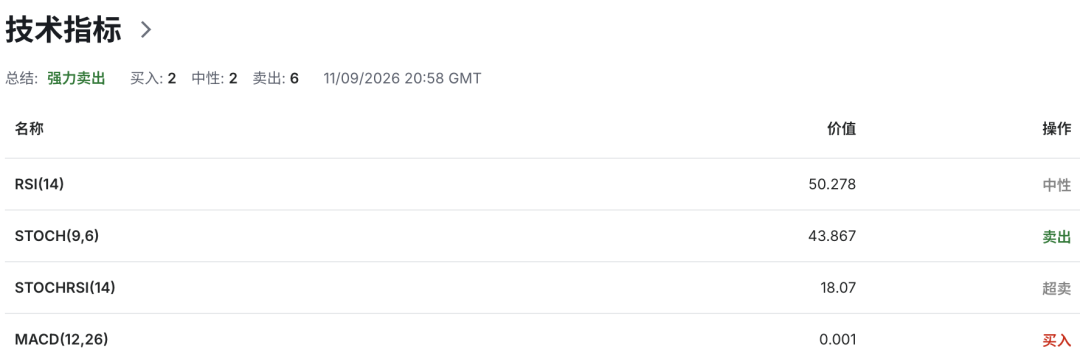 英镑GBPUSD强势信号出现！英国7月GDP大超预期	，加息押注急升