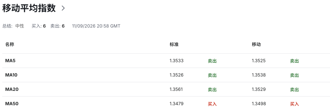 英镑GBPUSD强势信号出现！英国7月GDP大超预期，加息押注急升